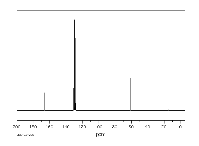 Ethyl benzoate(93-89-0) <sup>1</sup>H NMR