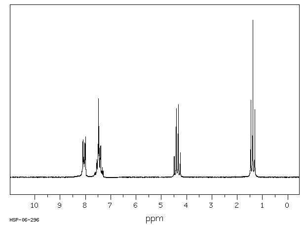 Ethyl benzoate(93-89-0) <sup>1</sup>H NMR