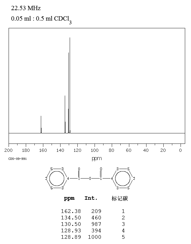 Benzoic anhydride(93-97-0) MS