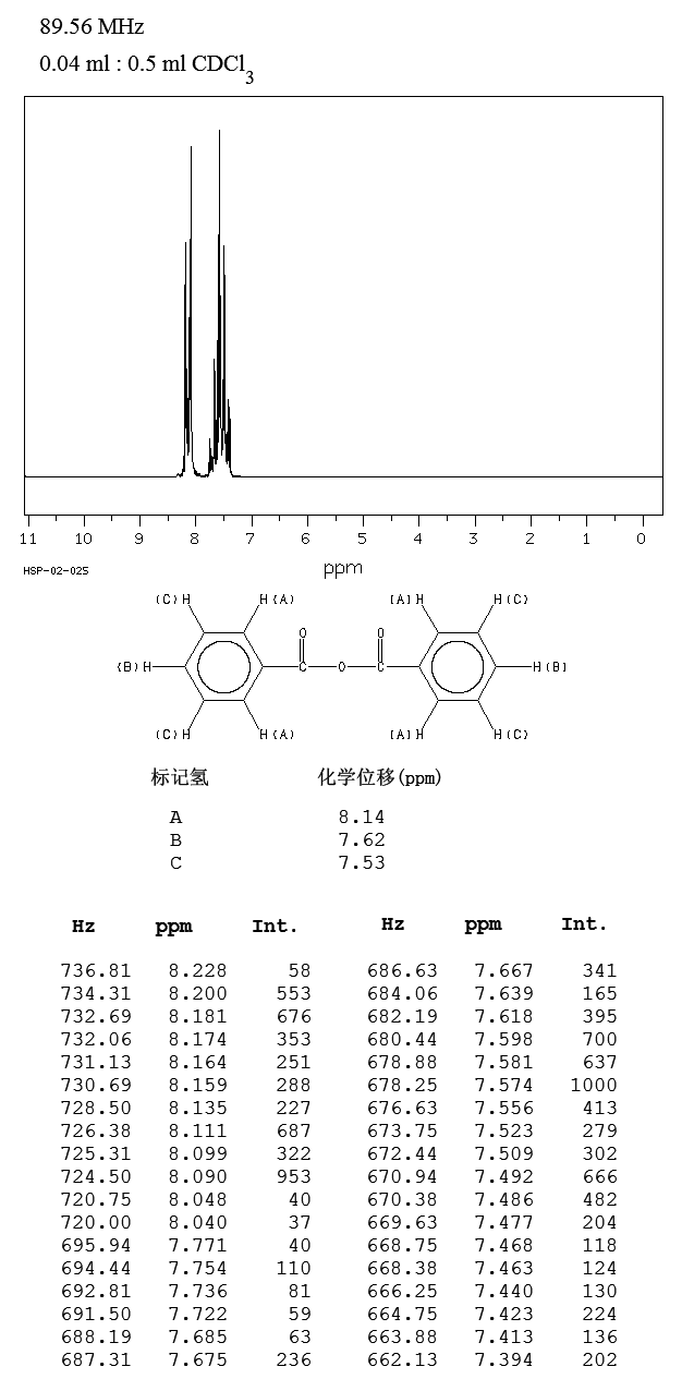 Benzoic anhydride(93-97-0) MS