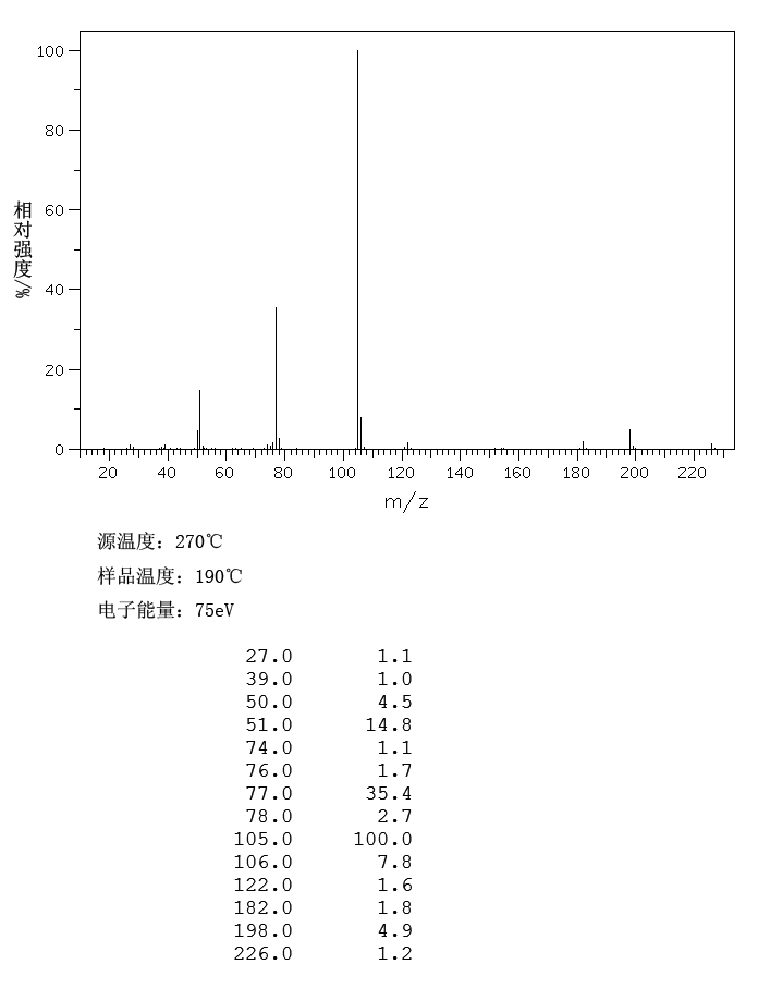 Benzoic anhydride(93-97-0) MS