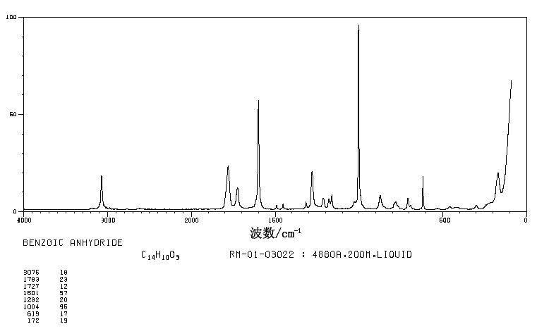 Benzoic anhydride(93-97-0) MS