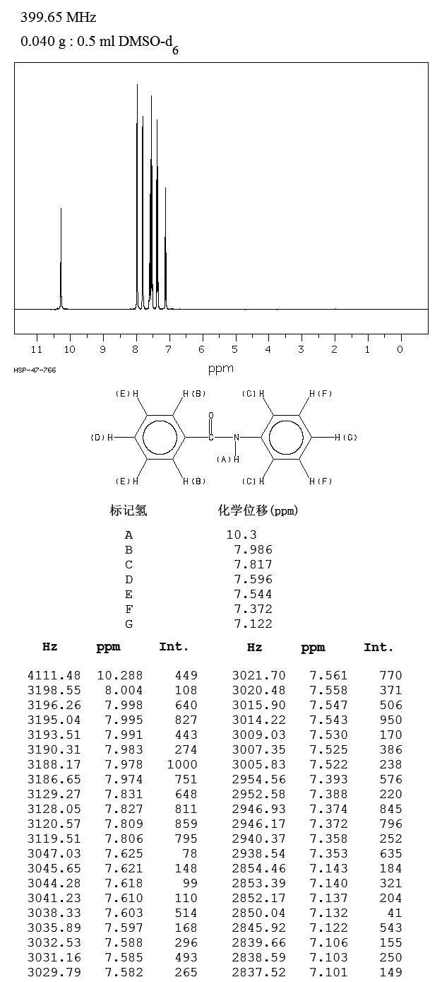 BENZANILIDE(93-98-1) Raman