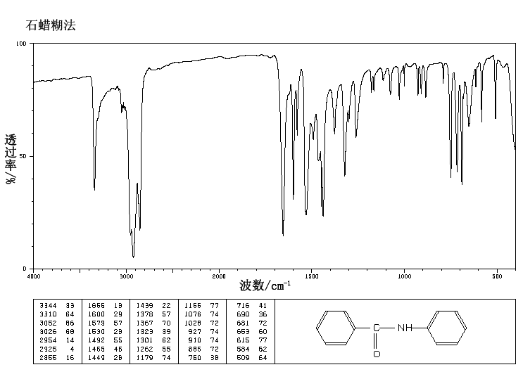 BENZANILIDE(93-98-1) Raman