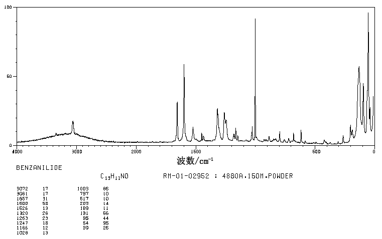 BENZANILIDE(93-98-1) Raman