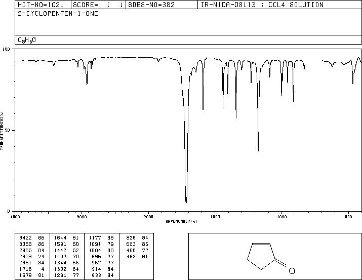 2-Cyclopenten-1-one(930-30-3) MS