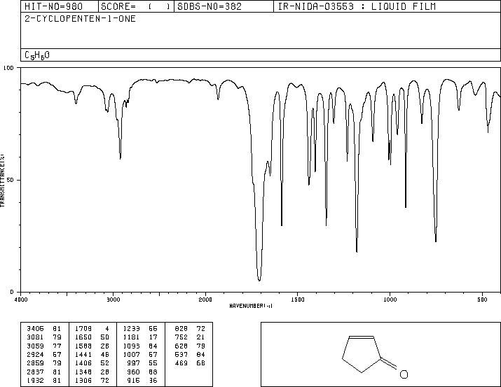 2-Cyclopenten-1-one(930-30-3) MS
