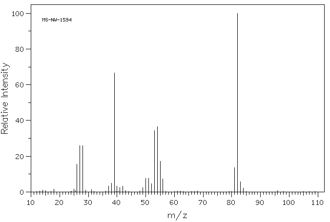 2-Cyclopenten-1-one(930-30-3) MS