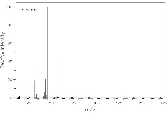 GLYCIDYL METHYL ETHER(930-37-0) Raman