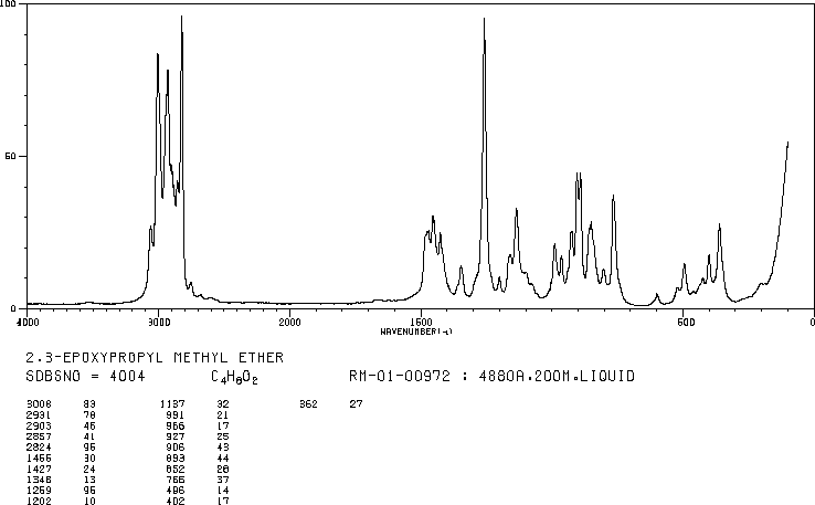 GLYCIDYL METHYL ETHER(930-37-0) Raman