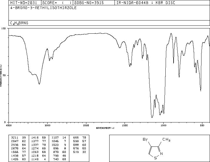 4-Bromo-3-methyl-isothiazole
(930-42-7) IR1