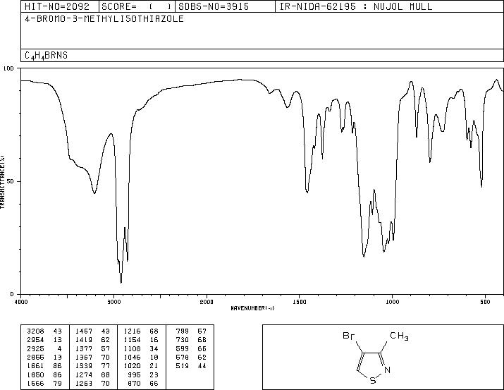 4-Bromo-3-methyl-isothiazole
(930-42-7) IR1