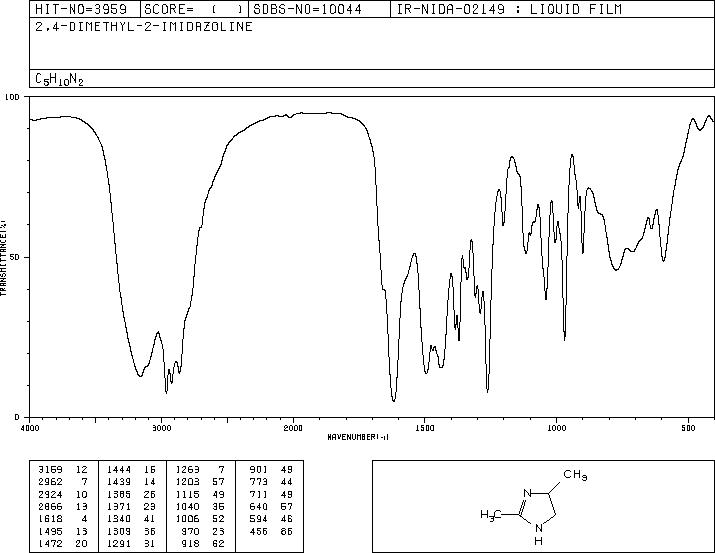 2,4-DIMETHYL-2-IMIDAZOLINE(930-61-0) MS