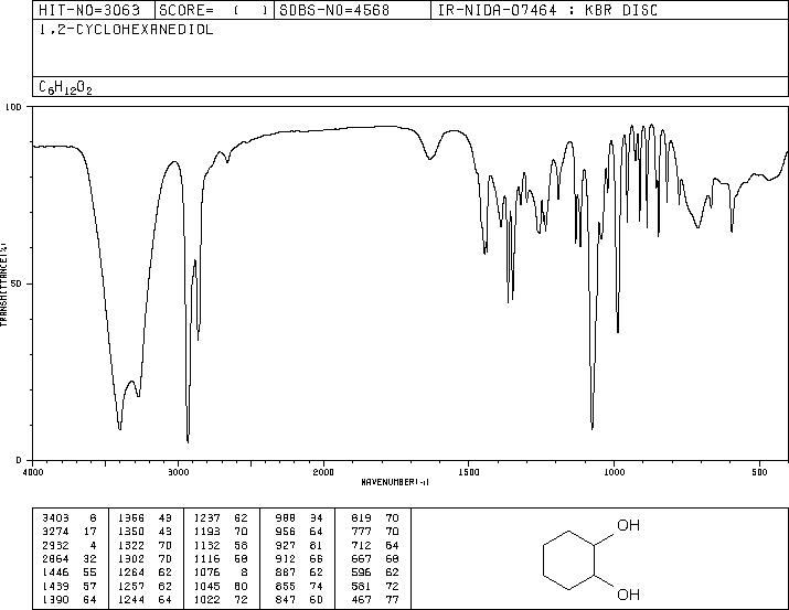 1,2-Cyclohexanediol(931-17-9) <sup>1</sup>H NMR