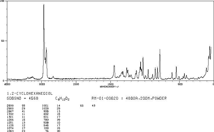 1,2-Cyclohexanediol(931-17-9) <sup>1</sup>H NMR