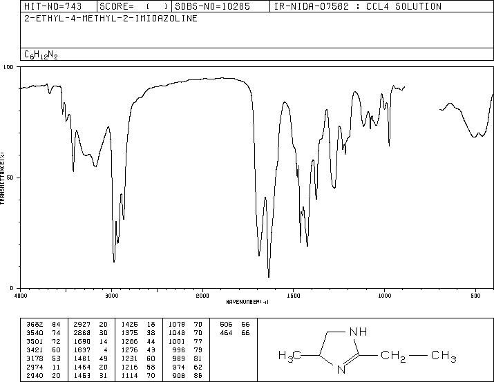 2-ETHYL-4-METHYL IMIDAZOLIN(931-35-1) MS