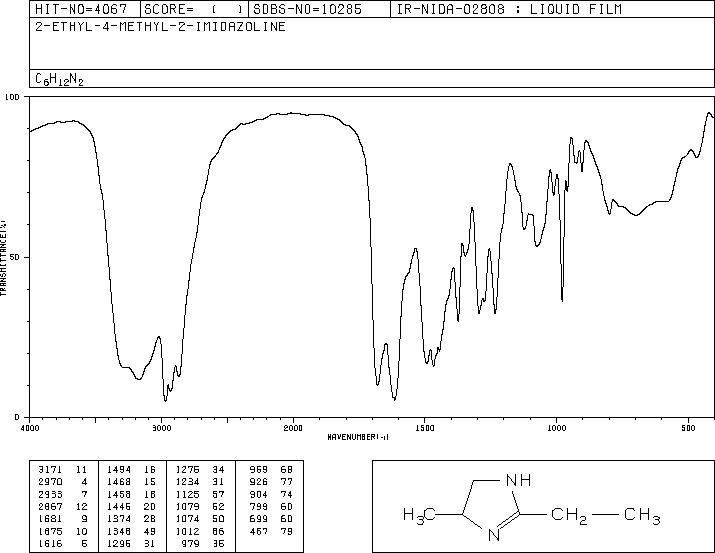 2-ETHYL-4-METHYL IMIDAZOLIN(931-35-1) MS