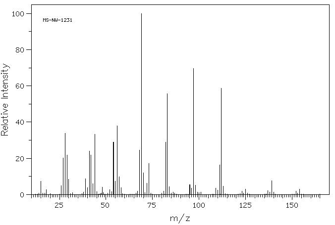 2-ETHYL-4-METHYL IMIDAZOLIN(931-35-1) MS