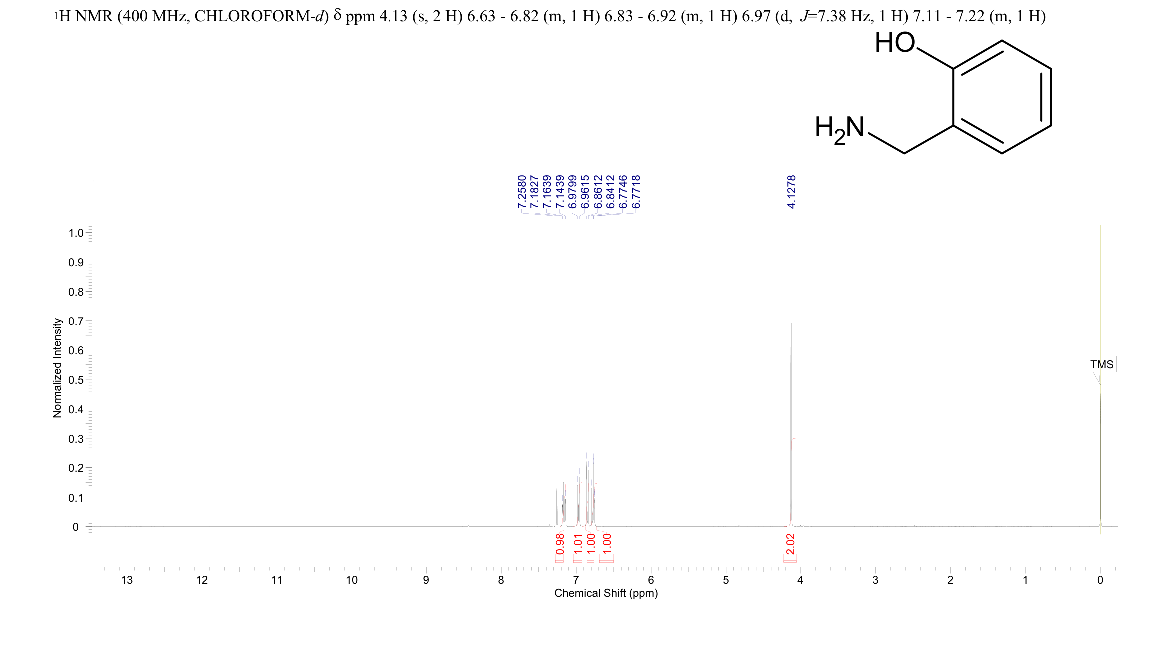 2-Hydroxybenzylamine(932-30-9) <sup>1</sup>H NMR