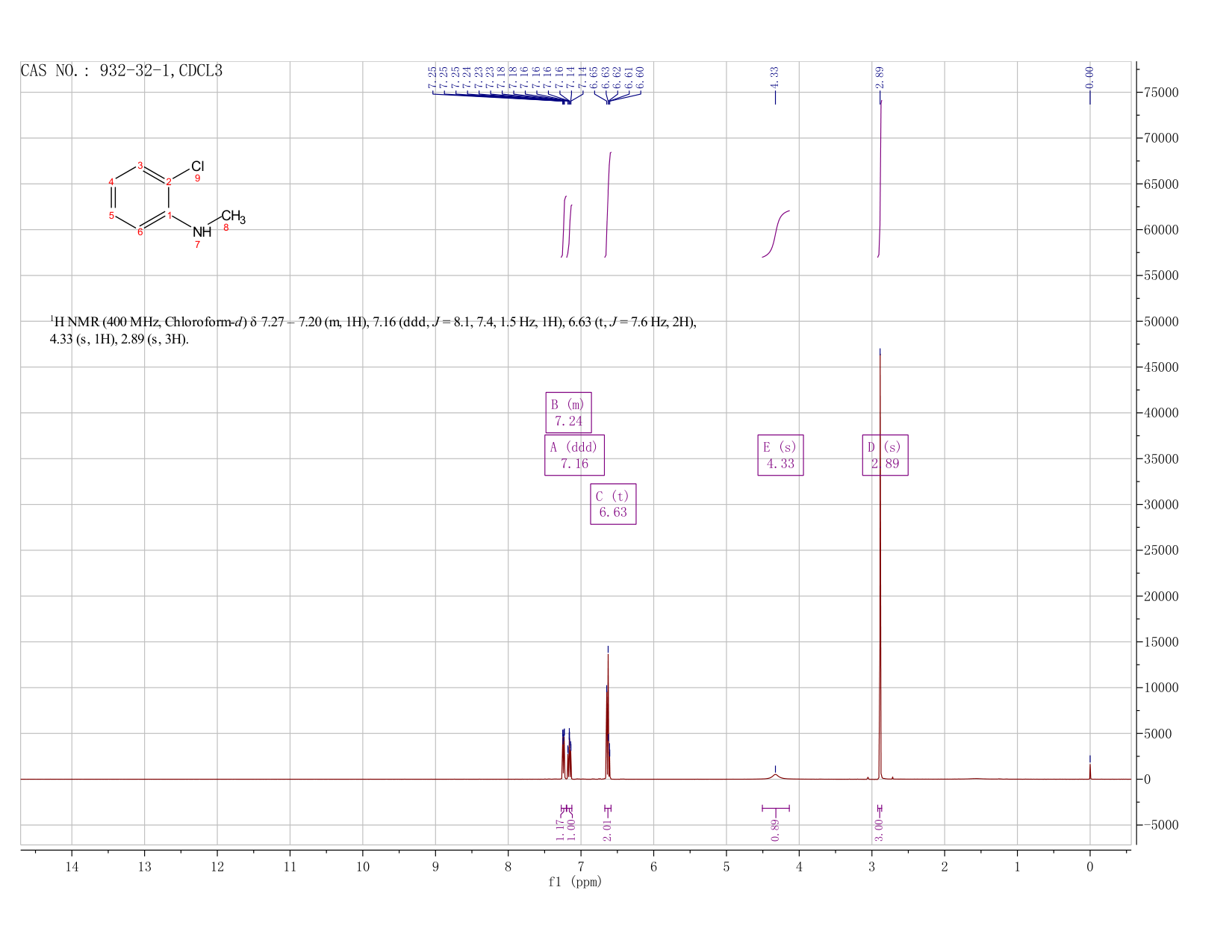 2-CHLORO-N-METHYLANILINE(932-32-1) <sup>1</sup>H NMR