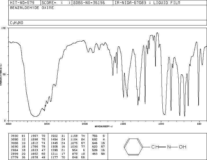 Benzaldoxime(932-90-1) <sup>1</sup>H NMR