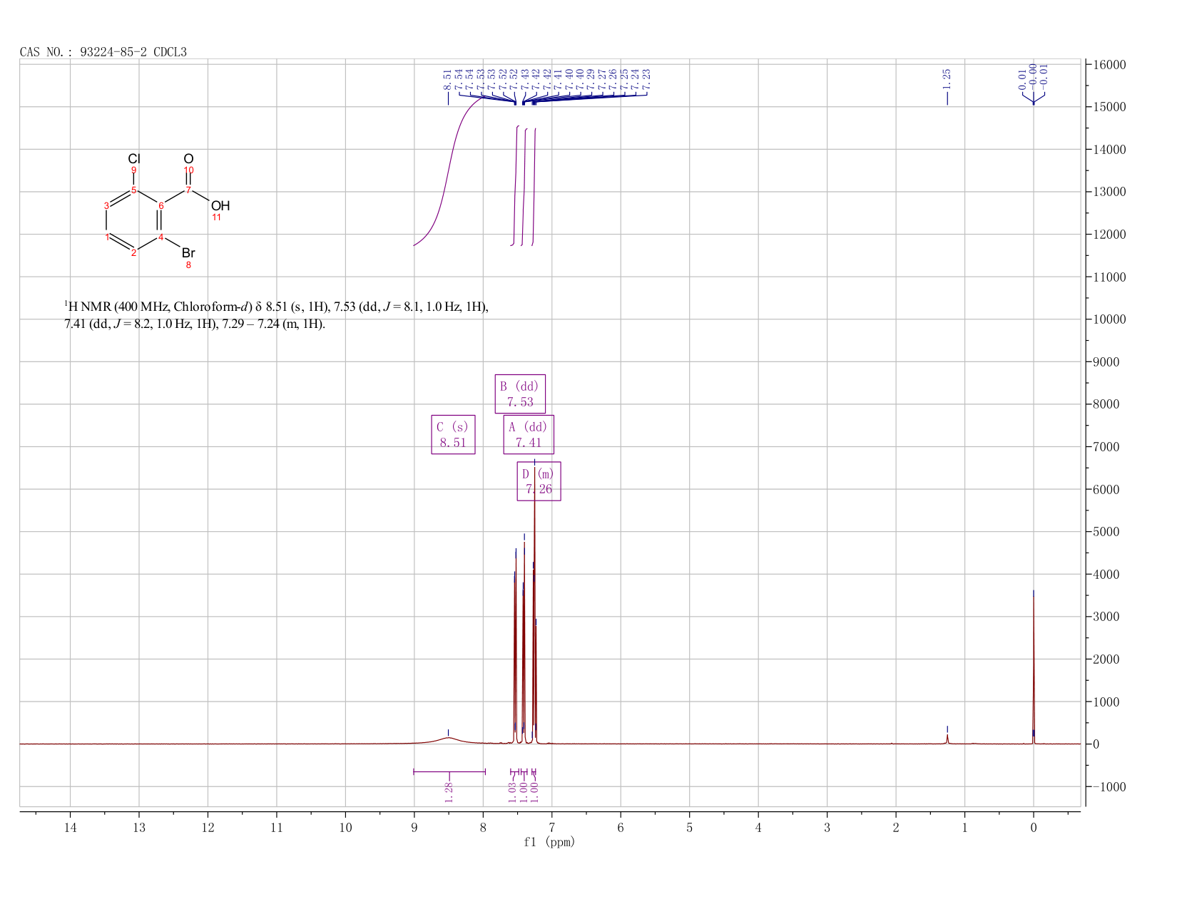 2-Bromo-6-chlorobenzoic acid(93224-85-2) <sup>1</sup>H NMR