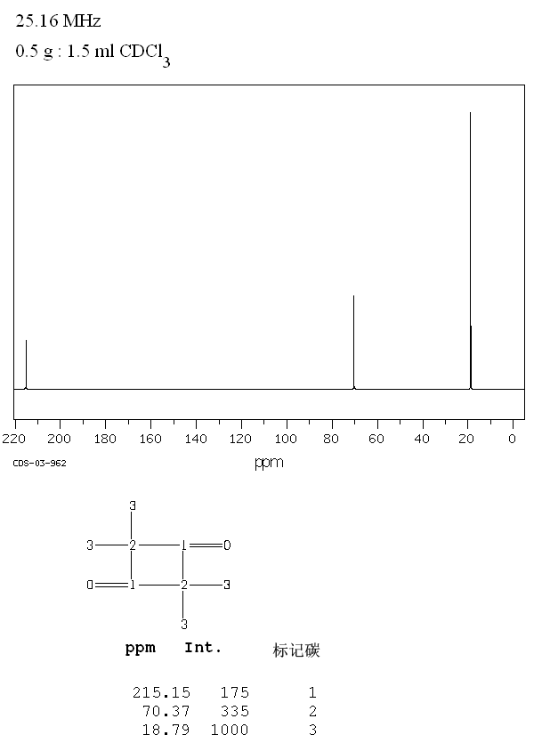 TETRAMETHYL-1,3-CYCLOBUTANEDIONE(933-52-8) IR1
