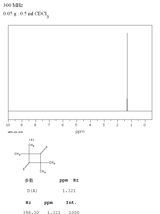 TETRAMETHYL-1,3-CYCLOBUTANEDIONE(933-52-8) IR1