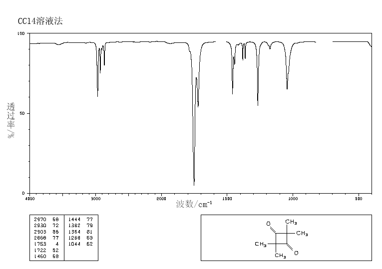 TETRAMETHYL-1,3-CYCLOBUTANEDIONE(933-52-8) IR1