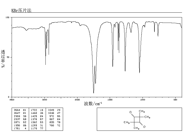 TETRAMETHYL-1,3-CYCLOBUTANEDIONE(933-52-8) IR1