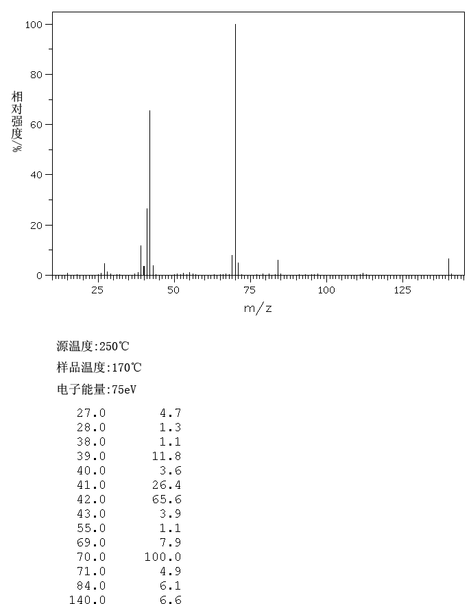 TETRAMETHYL-1,3-CYCLOBUTANEDIONE(933-52-8) IR1