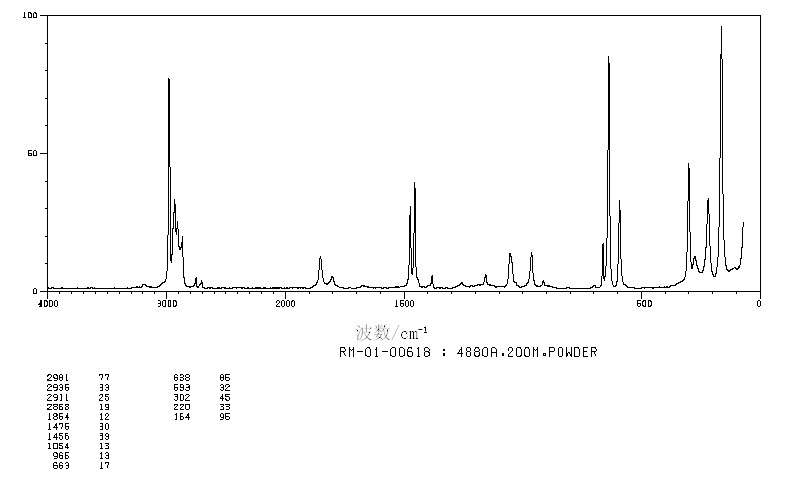 TETRAMETHYL-1,3-CYCLOBUTANEDIONE(933-52-8) IR1
