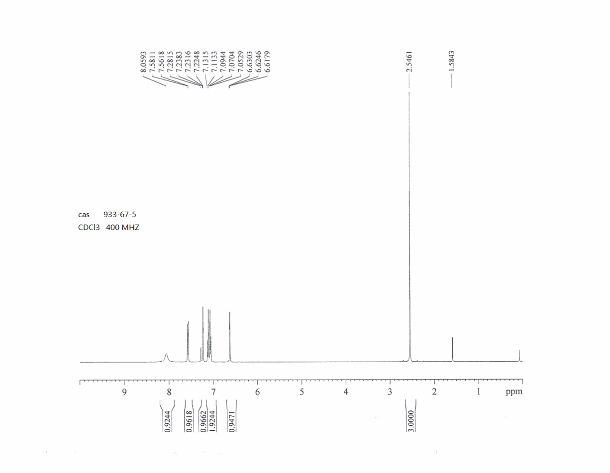 7-Methylindole(933-67-5) MS