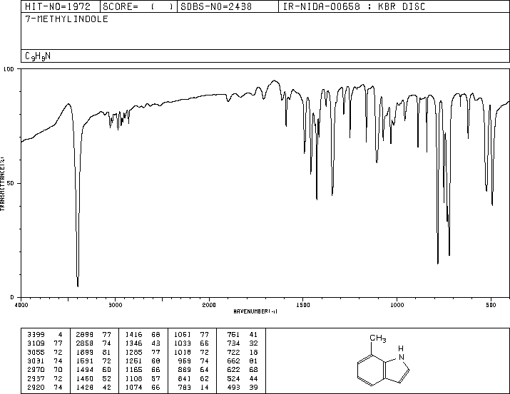 7-Methylindole(933-67-5) MS