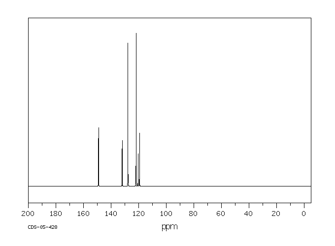 2,3,6-trichlorophenol (933-75-5) <sup>13</sup>C NMR