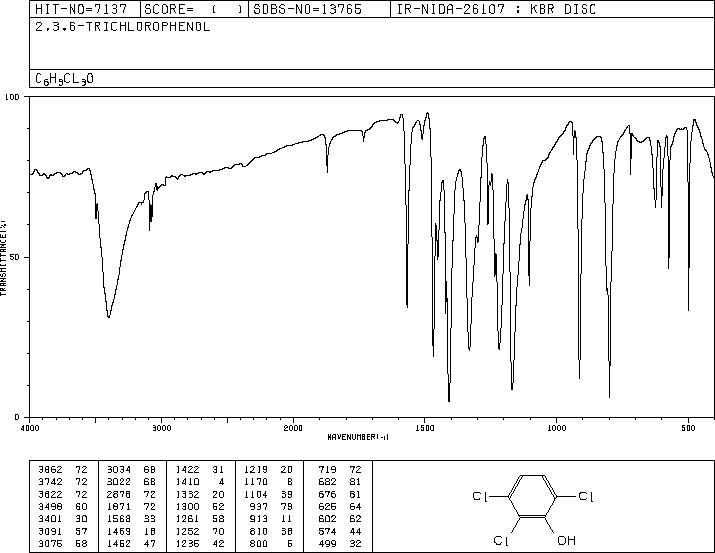 2,3,6-trichlorophenol (933-75-5) <sup>13</sup>C NMR