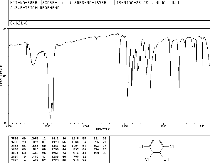 2,3,6-trichlorophenol (933-75-5) <sup>13</sup>C NMR