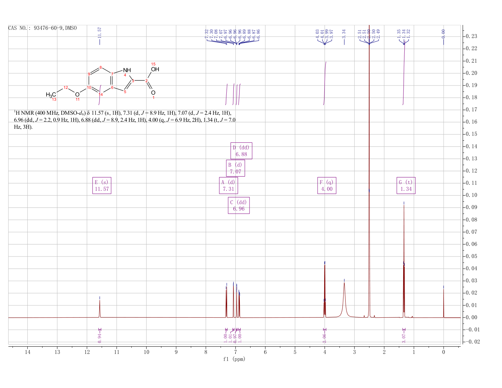 5-ETHOXY-1H-INDOLE-2-CARBOXYLIC ACID(93476-60-9) <sup>1</sup>H NMR
