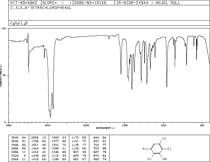 2,3,5,6-TETRACHLOROPHENOL(935-95-5) MS