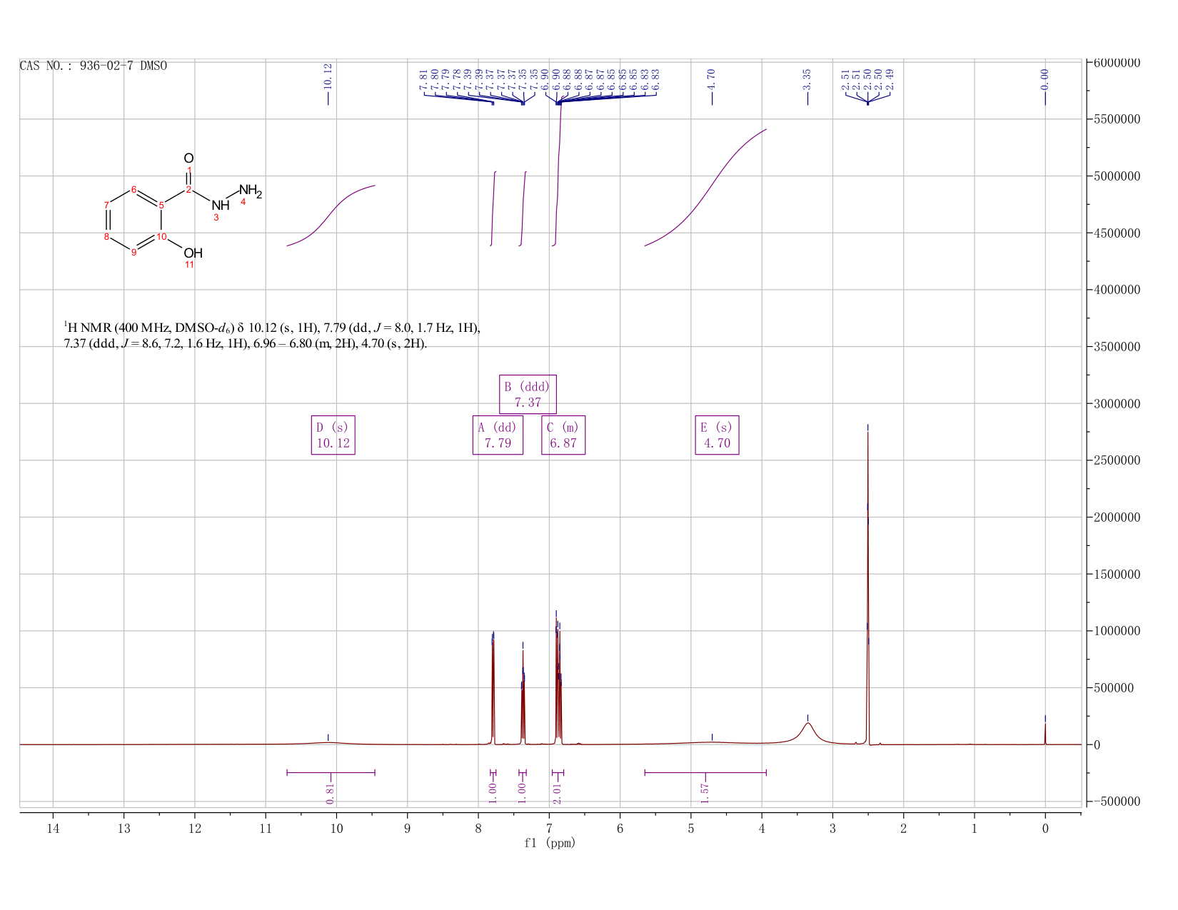 Salicylhydrazide(936-02-7) IR1