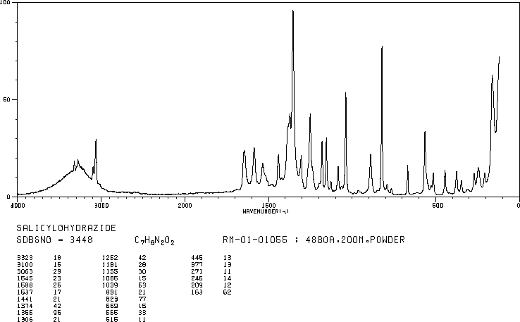 Salicylhydrazide(936-02-7) IR1