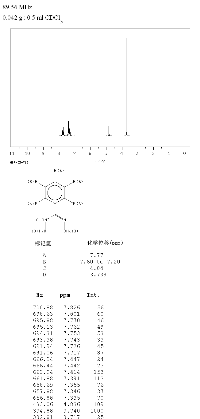 2-Phenyl-2-imidazoline(936-49-2) <sup>1</sup>H NMR