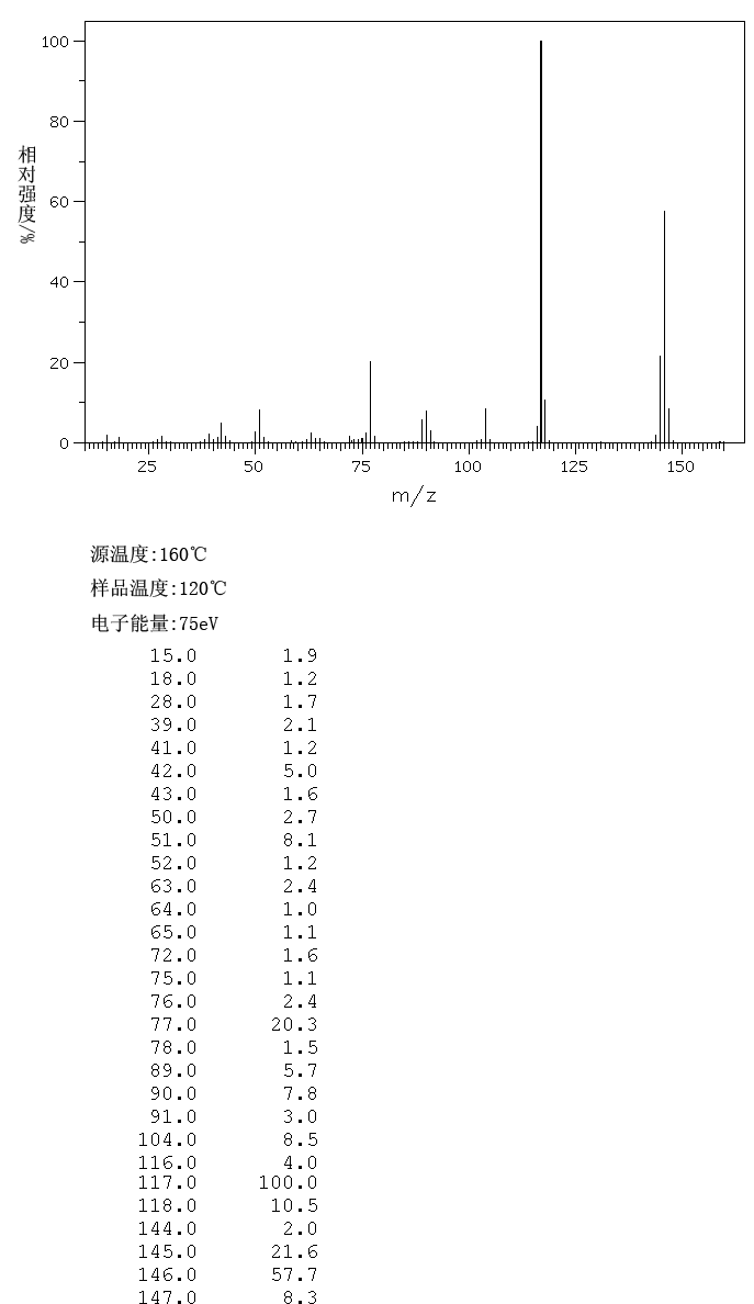 2-Phenyl-2-imidazoline(936-49-2) <sup>1</sup>H NMR