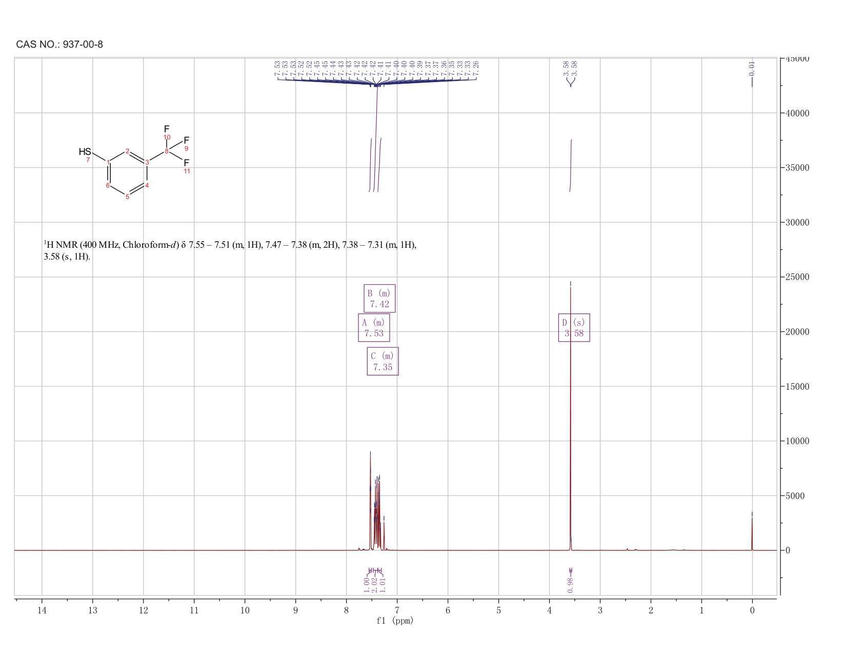 3-(Trifluoromethyl)thiophenol(937-00-8) <sup>1</sup>H NMR