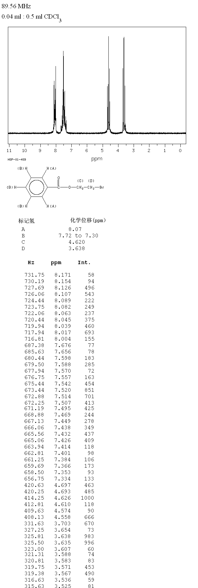 2-Bromoethyl benzoate(939-54-8) MS