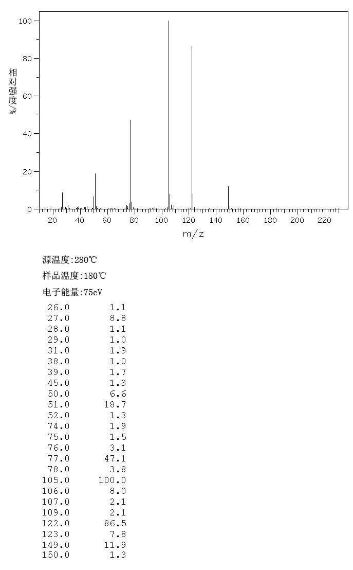 2-Bromoethyl benzoate(939-54-8) MS