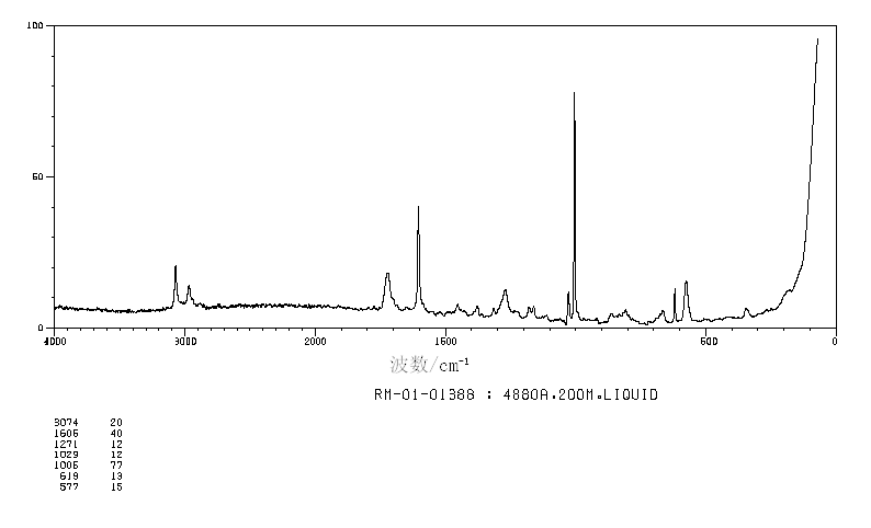 2-Bromoethyl benzoate(939-54-8) MS