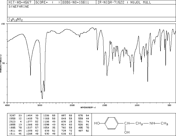 Synephrine(94-07-5) IR1