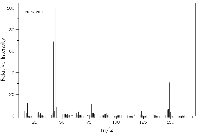 Synephrine(94-07-5) IR1