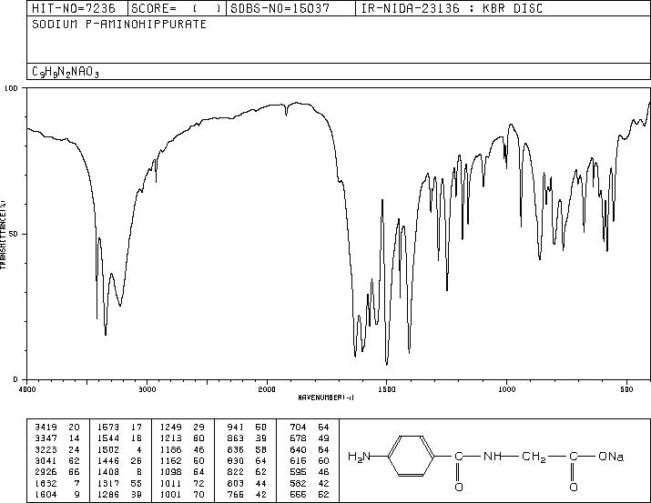 P-AMINOHIPPURIC ACID SODIUM SALT(94-16-6) <sup>13</sup>C NMR